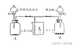 北京中考化学必考知识点,北京中考常考的化学知识点