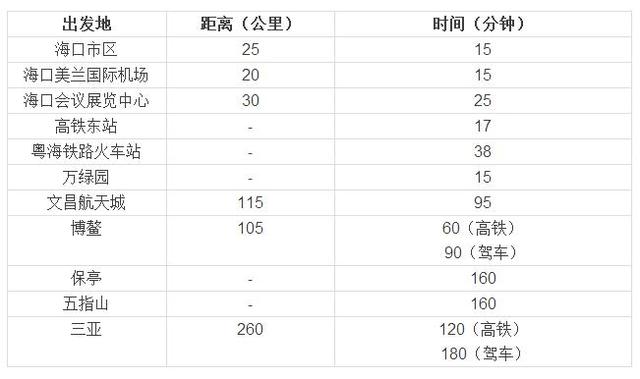 生态养生娱乐度假福地投资升值标杆光环地产海南万通房屋网