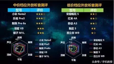 手机各种排行榜,手机排行去哪看