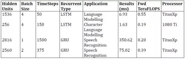 百度开源新一代深度学习硬件测试工具：覆盖TitanXp到iPhone7