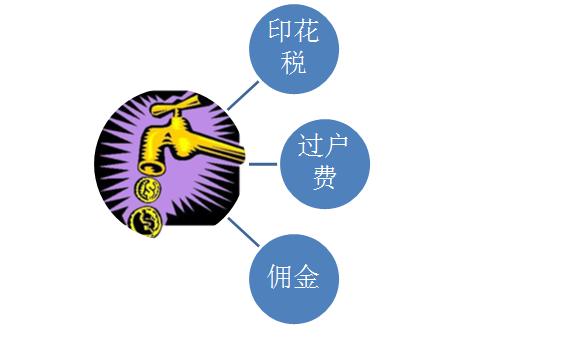 股票手续费万2.5怎么计算,股票佣金和手续费怎么计算