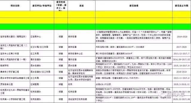 看了广州深圳之后感受,看深圳这几年后的感受