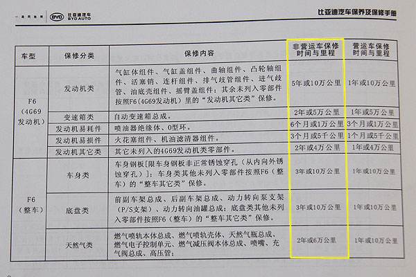 欢迎来维护爱车视频,欢迎来店里保养车辆