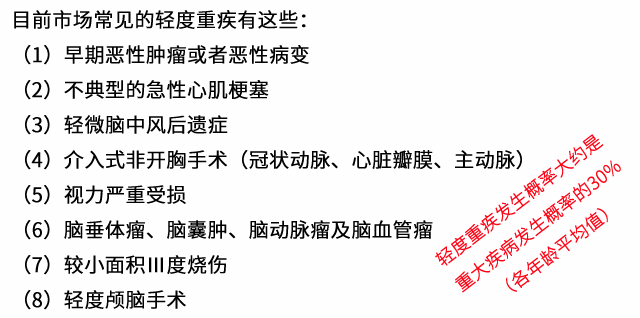 市场上热销的5款重疾险对比测评,弘康重疾险