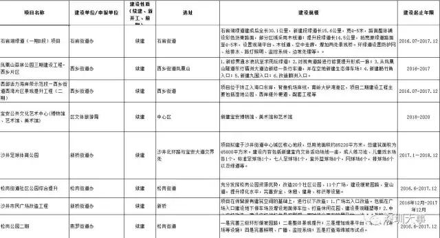 看了广州深圳之后感受,看深圳这几年后的感受