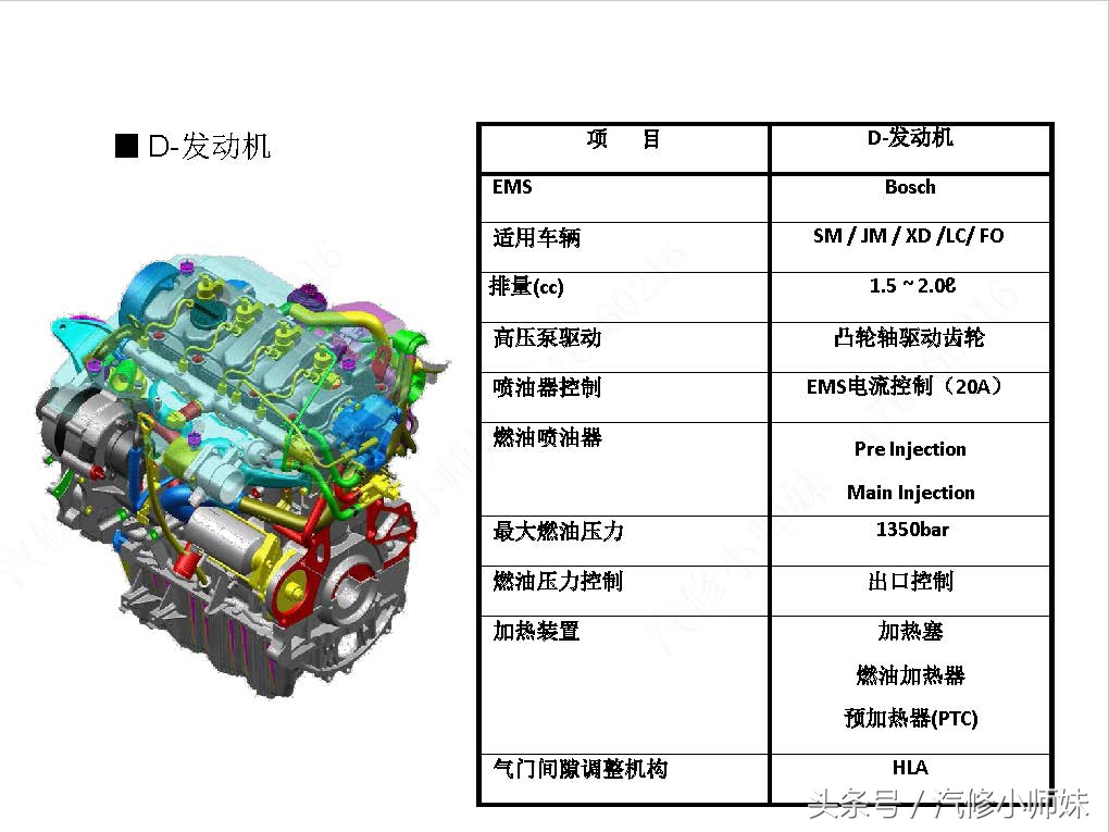 华泰圣达菲d4ea发动机真空管插法,华泰圣达菲d4ea柴油2.0的正时图
