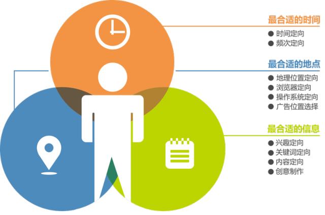 新浪扶翼广告代理商,新浪扶翼广告