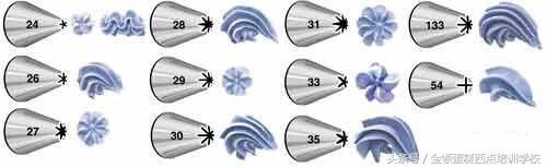 最实用蛋糕裱花嘴的方法,家庭版生日蛋糕裱花的正确方法