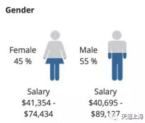 美国宾州地区名校全方位剖析在宾州读大学是怎样的一种体验？