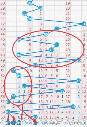 双色球78期预测红球和蓝球号码,双色球第18098期蓝球分析