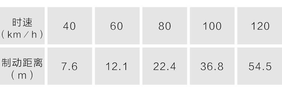 高速限速100开到120怎么处罚,区间测速100限速120怎么回事