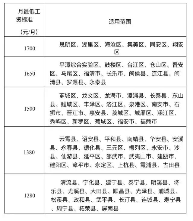 快享丨今天起,22个好消息,让你绝对不愿离开厦门!
