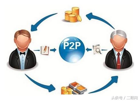 p2p理财投资知识学习,p2p理财攻略