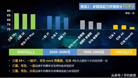 手机各种排行榜,手机排行去哪看