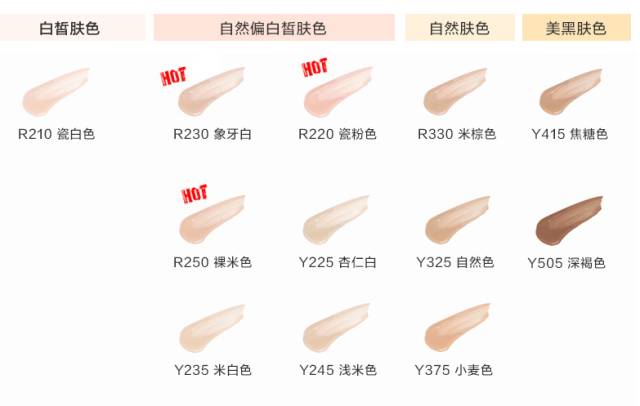 堪比大牌的平价粉底液有哪些,什么牌子的粉底液好用又平价