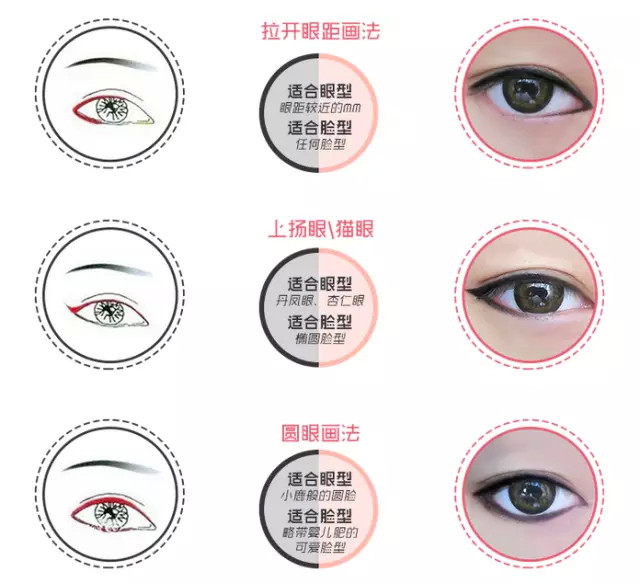 新手画眼线适合哪一种产品,眼线画不好的人