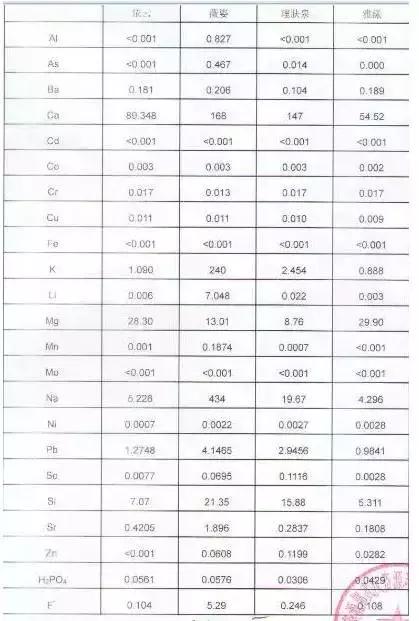 法国药妆必买的30件单品,好用的法国淡斑药妆