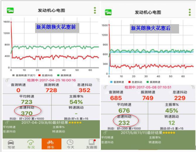 4s店保养维修有哪些坑,汽车4s店保养防坑
