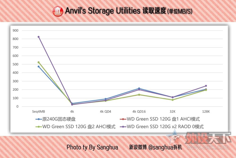 老电脑飞起来,旧电脑飞起来