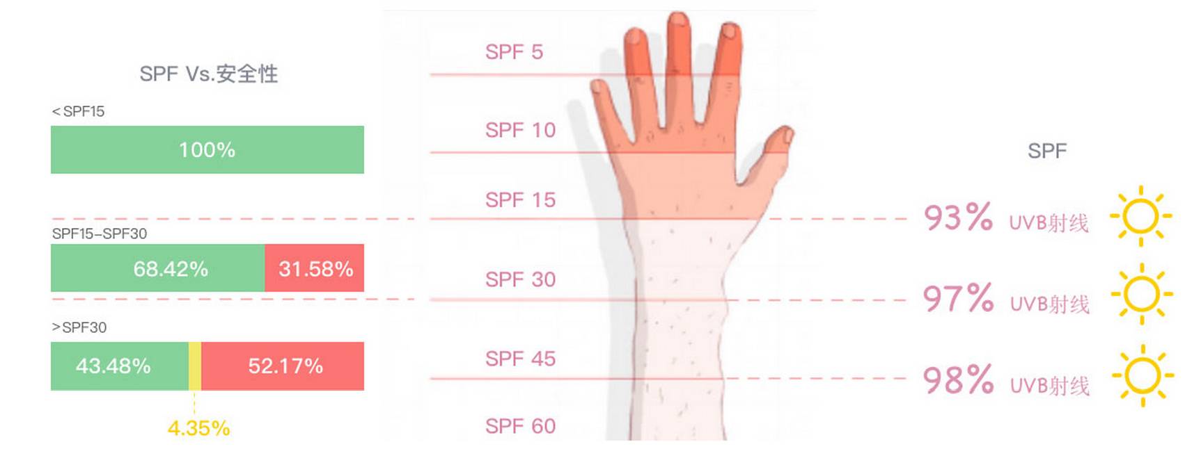 bb霜含雌激素吗,bb霜里面有雌激素吗