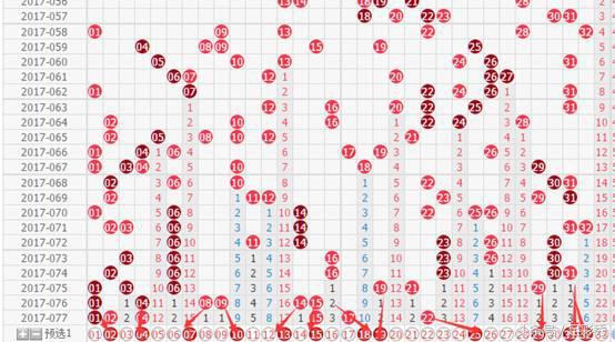 双色球24070期精准分析预测,双色球55期蓝球预测分析