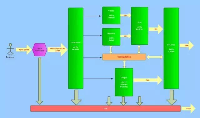 XPY：秦苍性能测试之道