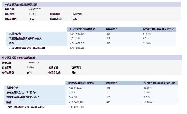 不愿重蹈李嘉诚儿子覆辙！百丽私有化前陷「种票」疑云