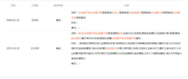 官车之王A6L淘车记，奥迪真爱粉智斗二手车商第一回合