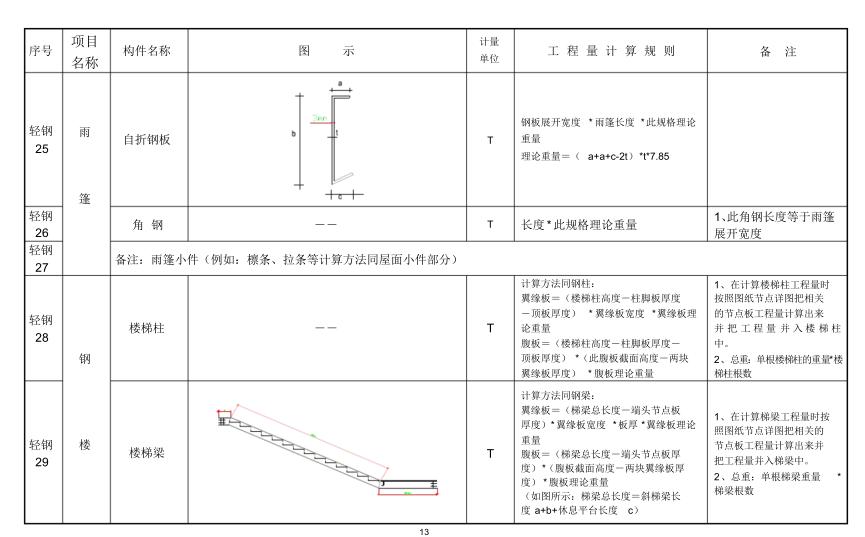 怎么样快速的计算钢结构工程量,钢结构工程量计算方法与规则视频