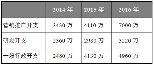 王思聪最喜欢的潮牌,王思聪电竞商业帝国