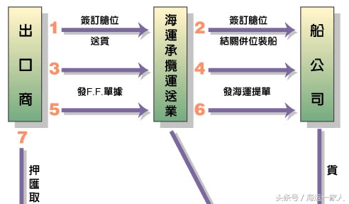 澳大利亚海运双清费用,马来西亚双清海运专线