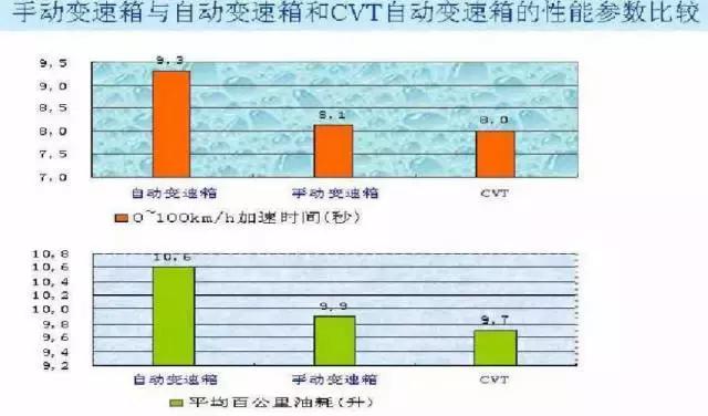 飞度cvt变速箱离合器自学习,本田飞度cvt变速箱真实寿命