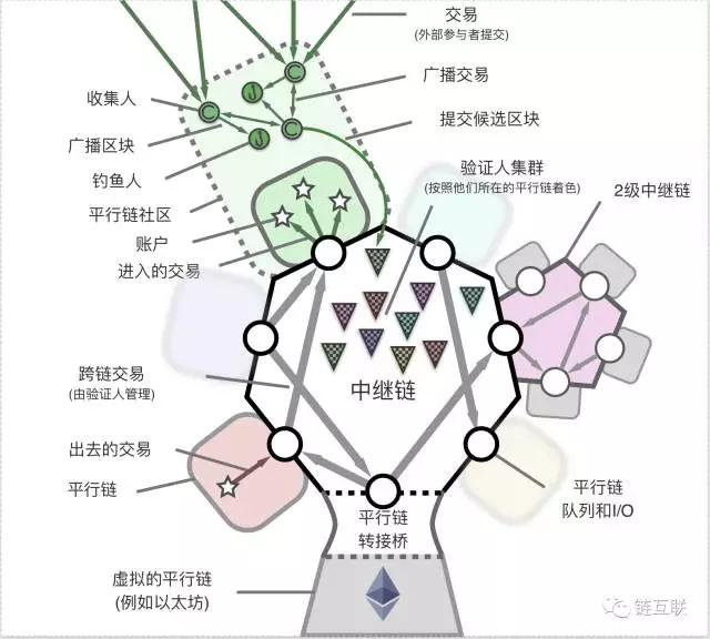 polkadot区块链怎么样,polkadot和cosmos的区别