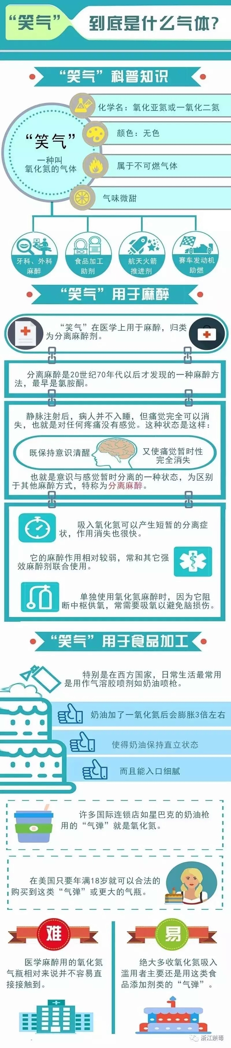 “笑气”成瘾，留学生们拿什么来保护自己？