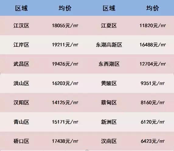 武汉两年后二手房房价会更低吗,武汉大量二手房出售原因