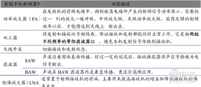 手机拆解8个芯片,手机最强芯片拆解