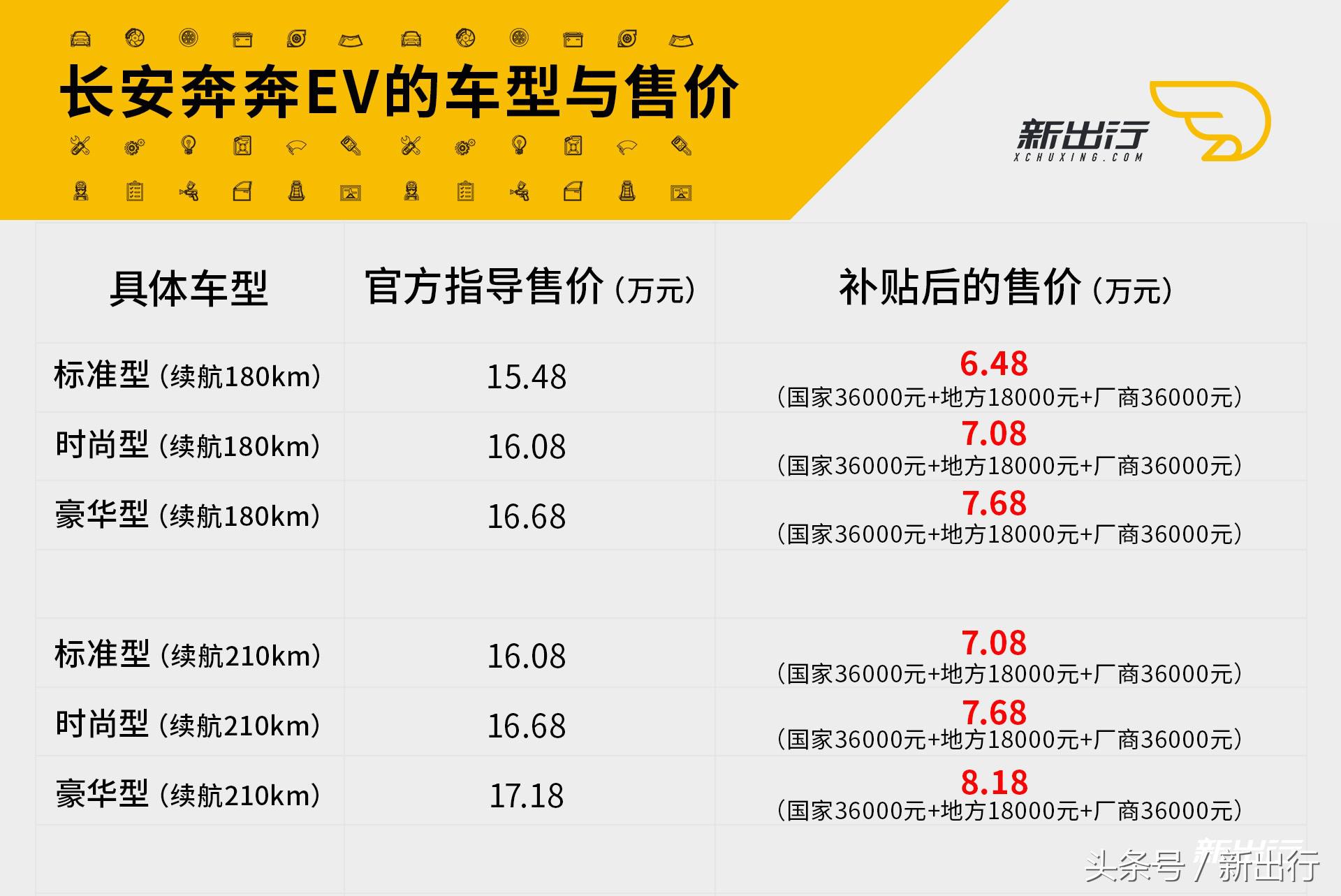 奔奔ev沉浸式体验,试驾奔奔ev视频