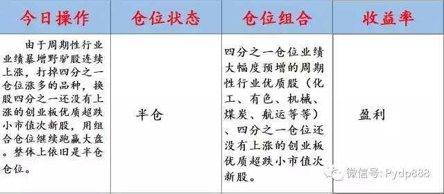 警惕踏空！机构突然偷袭建仓一类股要干大事（猎狐日记7.07）