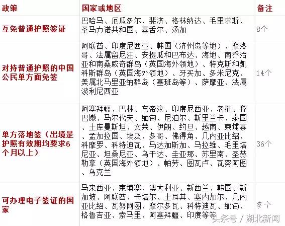 武汉办港澳通行证需要什么手续,武汉港澳通行证几天能办下来