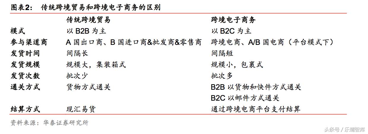 跨境电商2020年万亿 (跨境电商最新的行业发展)