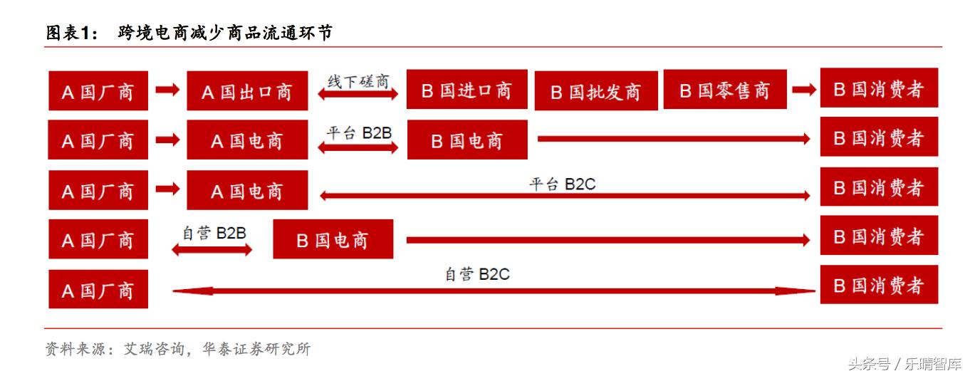跨境电商2020年万亿 (跨境电商最新的行业发展)