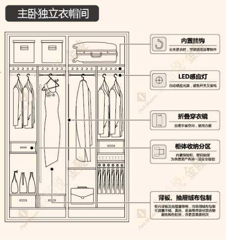 房子的实用面积是由谁来定,房子面积有多大比较合适