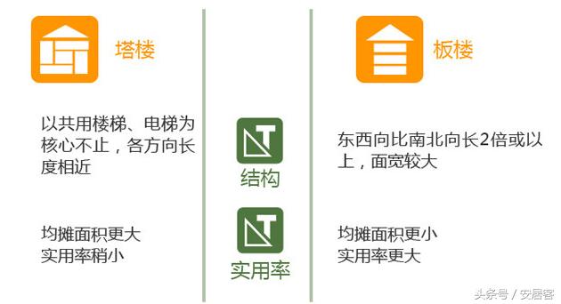 2梯4户对比2梯6户的优势,梯户比有哪些