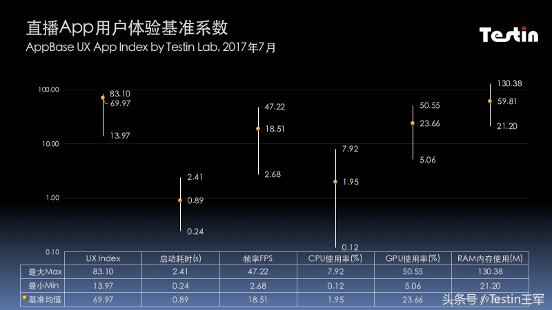 直播场景app推荐,直播app客户端