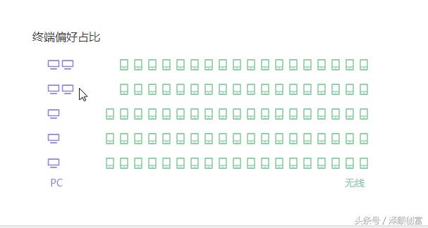 新手小白引流不用怕，阿顺一招教你读懂什么是精准客户，以及如何寻找精准客户