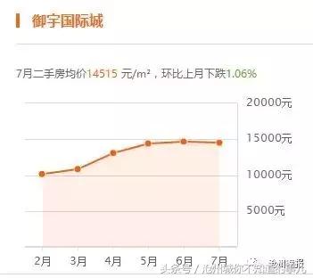 沧州二手房急出售高新区,沧州三月份二手房价格