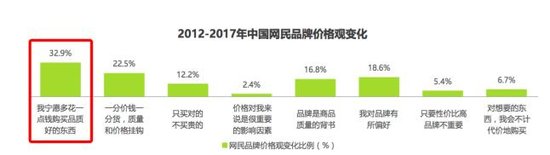婴幼儿市场消费升级日本GOO.N大王超高端市场新定义
