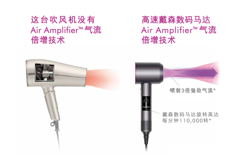 戴森dyson吹风机负离子,戴森dysonpurifier
