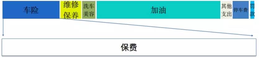 有壹手朱伟华：2016维修企业转型的4个方向