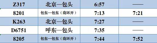 最新列车运行图包头站,包头列车到站时刻表最新